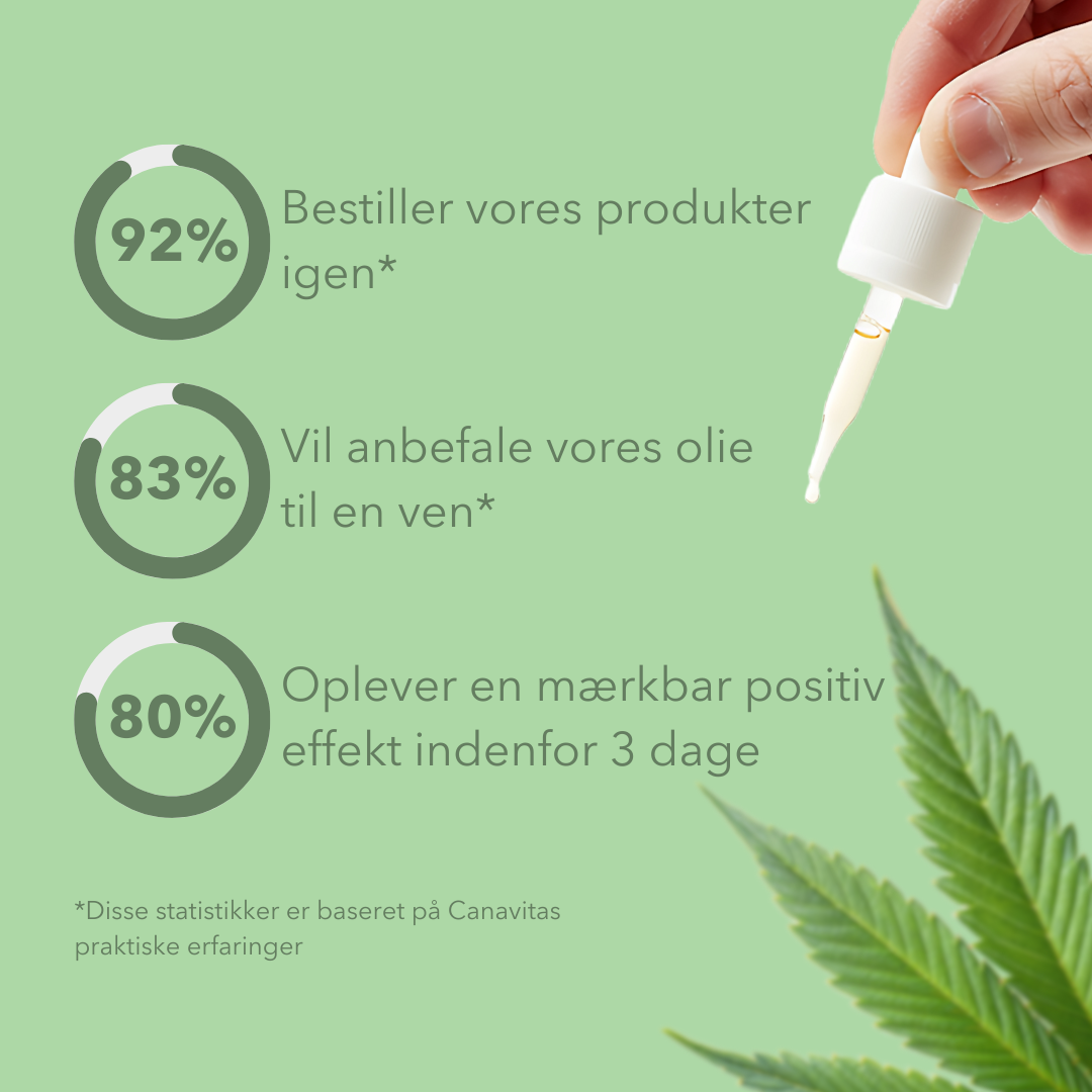 Fuldspektrum CBD olie 20% appelsin