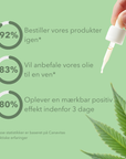 Naturlige søvndråber