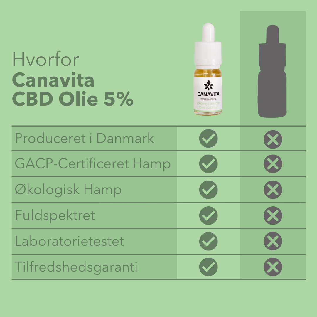 Fuldspektrum Premium CBD olie 5%