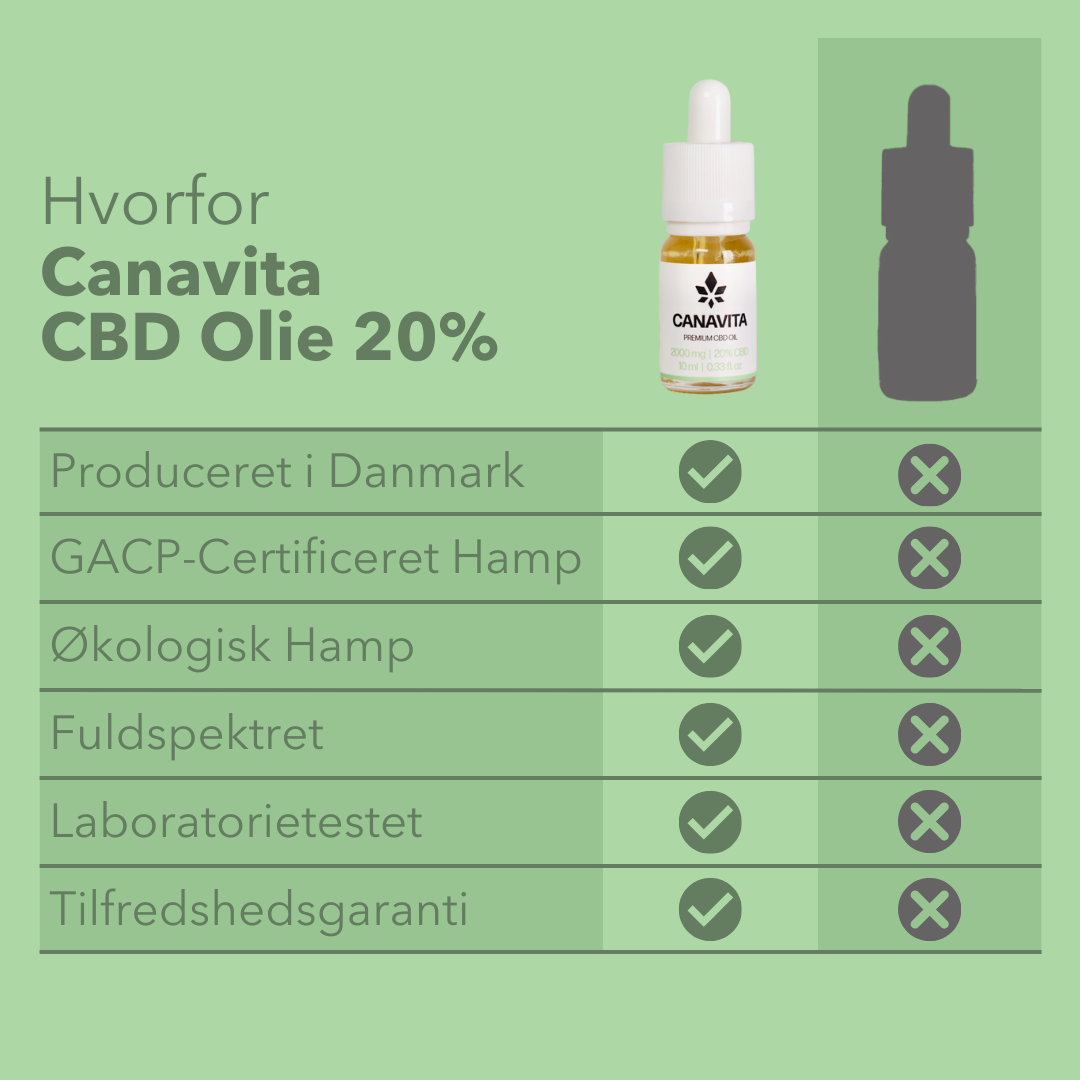 2 FOR 1 Dansk CBD olie med økologisk kamille